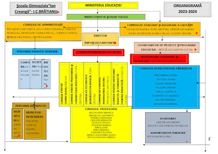 organigrama 23 ic